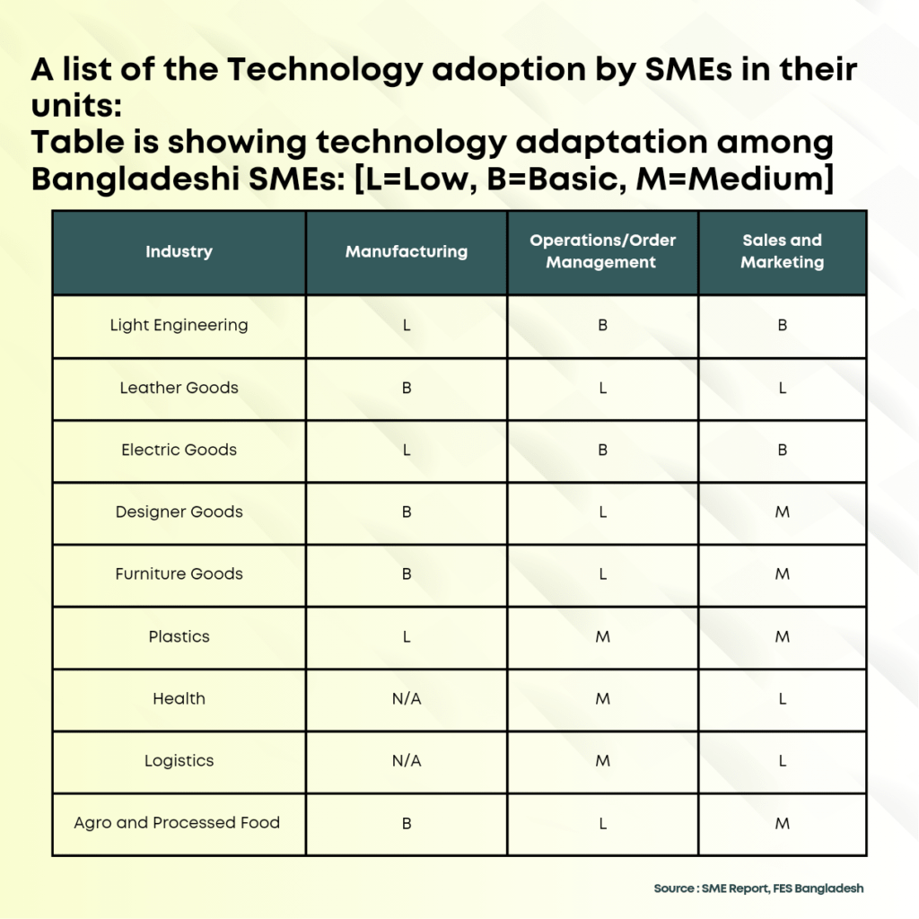 SME Bangladesh industry revolution challenge opportunity
