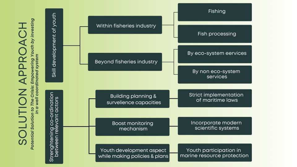 sustainable coastal community development framework