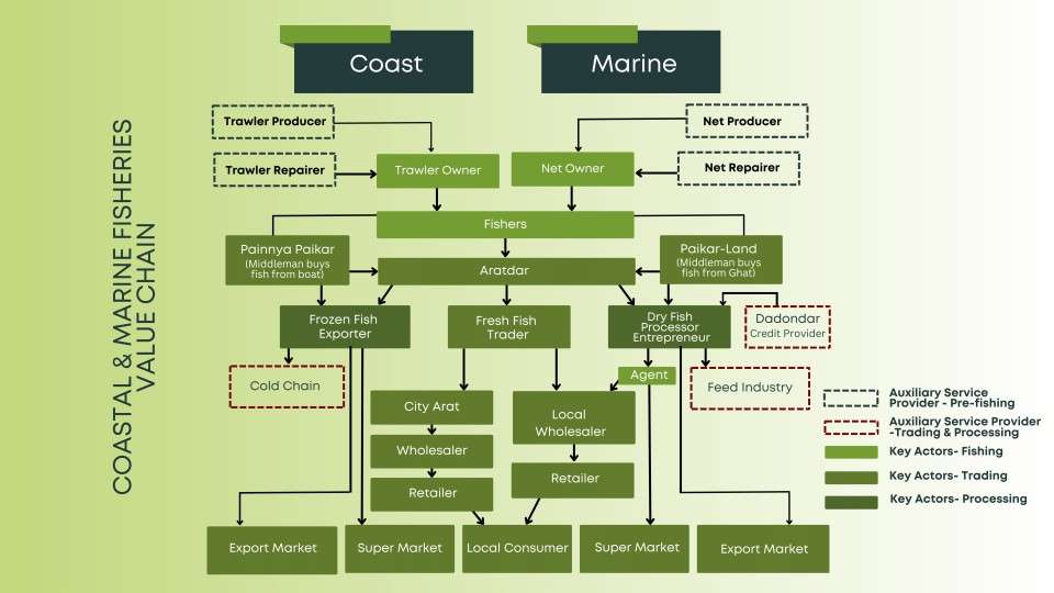 sustainable coastal community framework