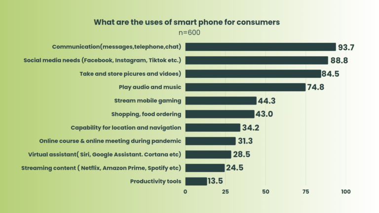 Key factors that drive Consumer Decisions