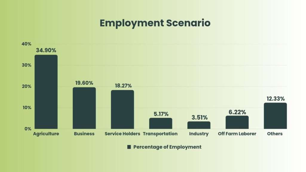 employment scenario