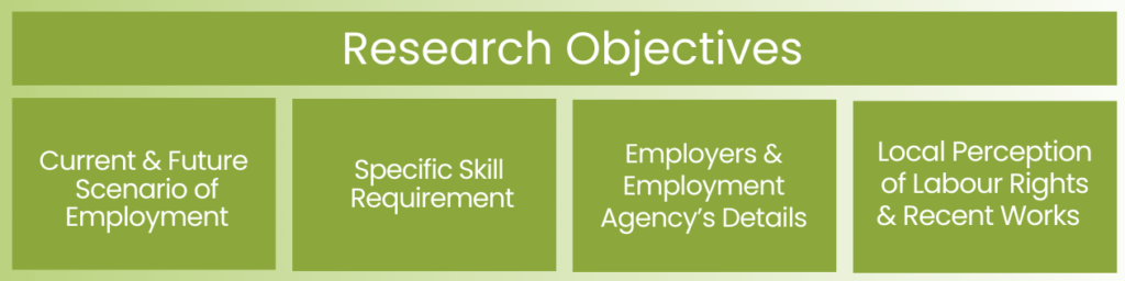 Research objective inspira