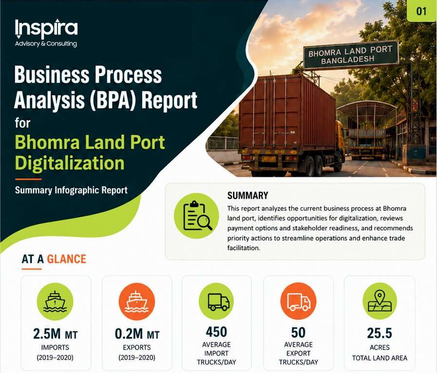 Bhomra Land Port Digitalization BPA Report