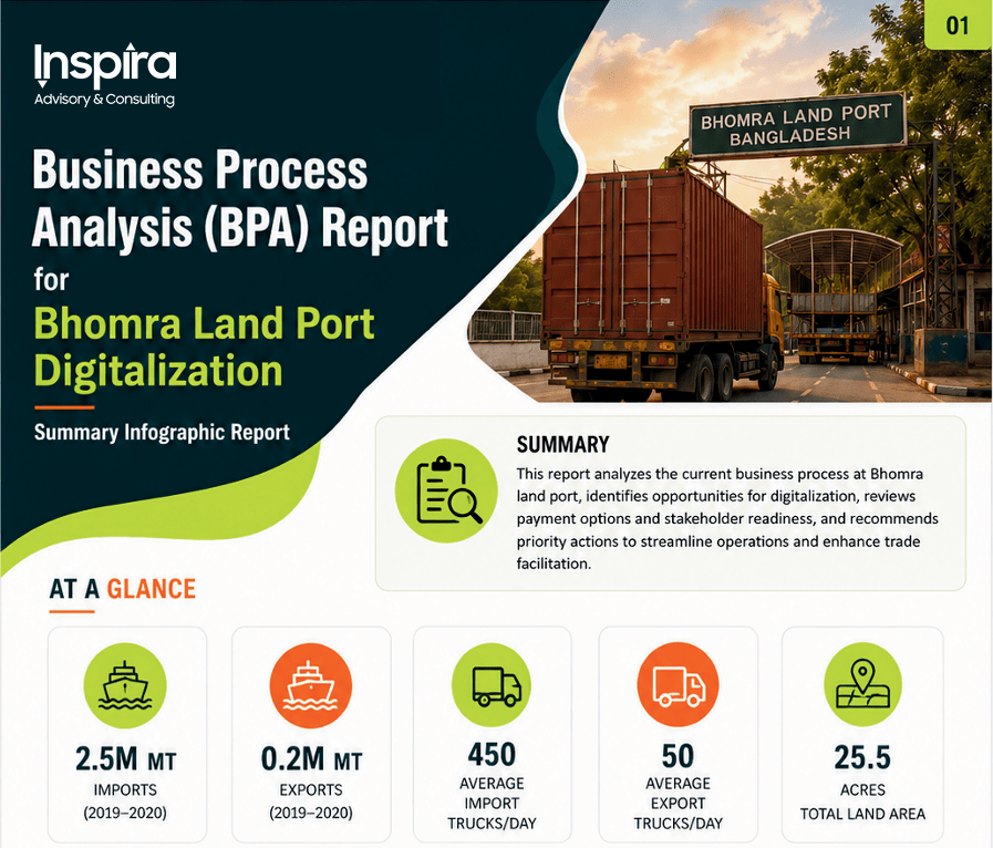 Bhomra Land Port Digitalization BPA Report