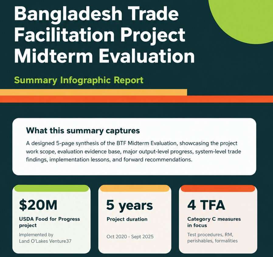 Bangladesh Trade Facilitation Project Midterm Evaluation Report