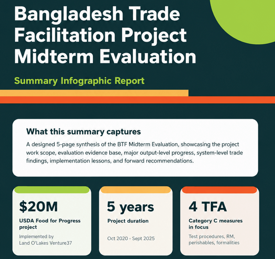 Bangladesh Trade Facilitation Project Midterm Evaluation Report